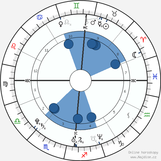 Petr Soural wikipedie, životopis, instagram Petr Soural wikipedie, horoscope, astrology, instagram