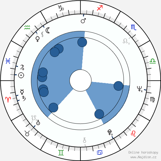 Petr Weigl wikipedie, horoscope, astrology, instagram
