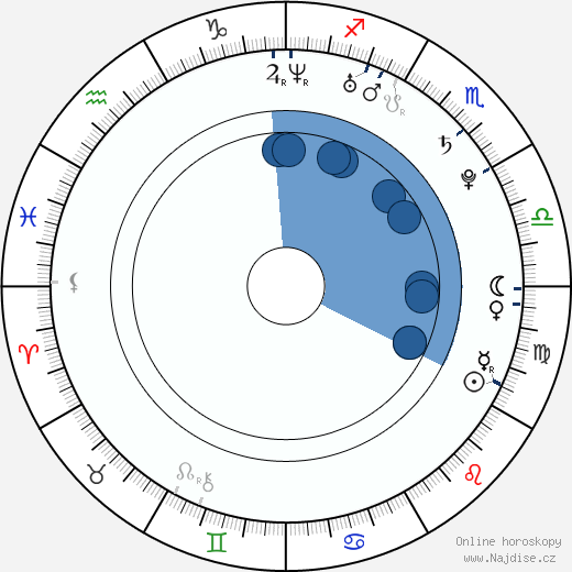 Petra Friedlová wikipedie, horoscope, astrology, instagram