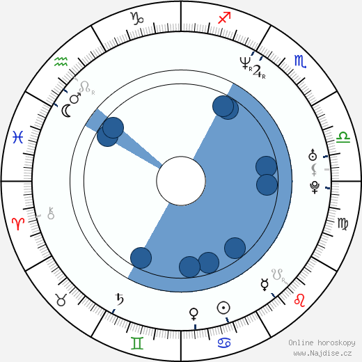 Petra Jungmanová wikipedie, horoscope, astrology, instagram