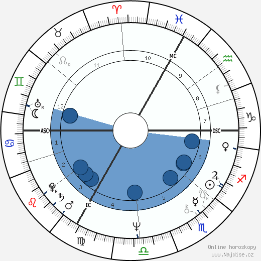 Petra Kelly wikipedie, horoscope, astrology, instagram