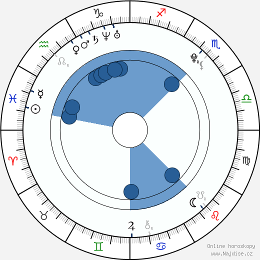 Petra Kvitová wikipedie, horoscope, astrology, instagram