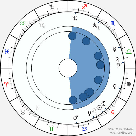 Petra Nakládalová wikipedie, horoscope, astrology, instagram