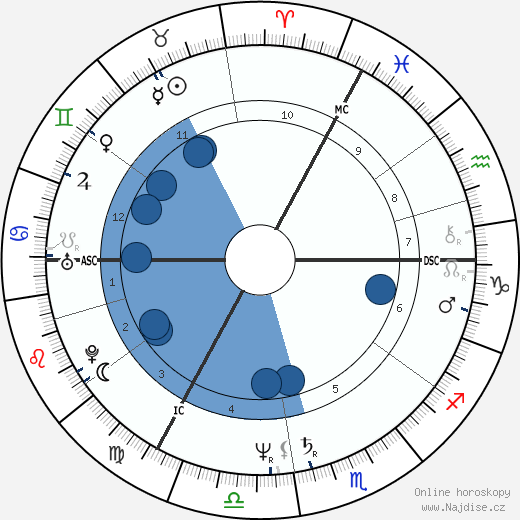 Petra Niehaus wikipedie, horoscope, astrology, instagram