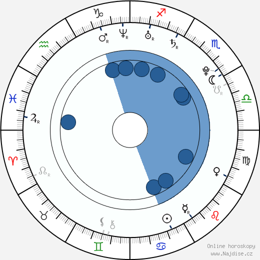 Petra Pachlová wikipedie, životopis, instagram Petra Pachlová wikipedie, horoscope, astrology, instagram