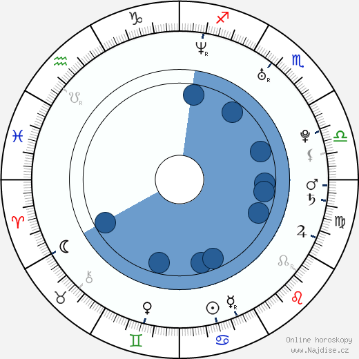 Petra Sladká wikipedie, horoscope, astrology, instagram