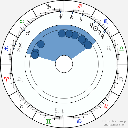 Petri Aulin wikipedie, horoscope, astrology, instagram