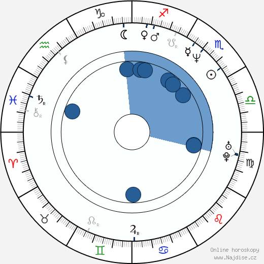 Petronella Barker wikipedie, horoscope, astrology, instagram