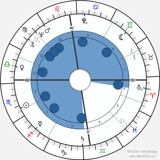 Petula Clark wikipedie, horoscope, astrology, instagram