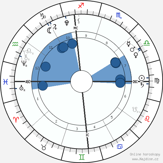 Peyton Edmonds wikipedie, horoscope, astrology, instagram