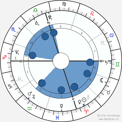 Pharrell Williams wikipedie, horoscope, astrology, instagram