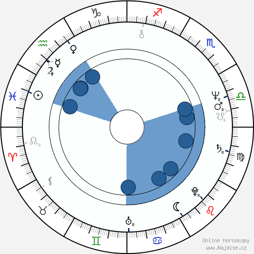 Phil Alden Robinson wikipedie, horoscope, astrology, instagram