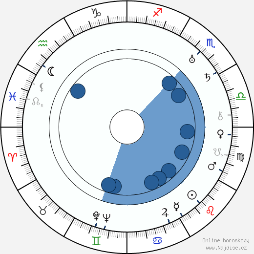 Phil Boutelje wikipedie, horoscope, astrology, instagram