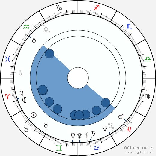 Phil Brown wikipedie, horoscope, astrology, instagram
