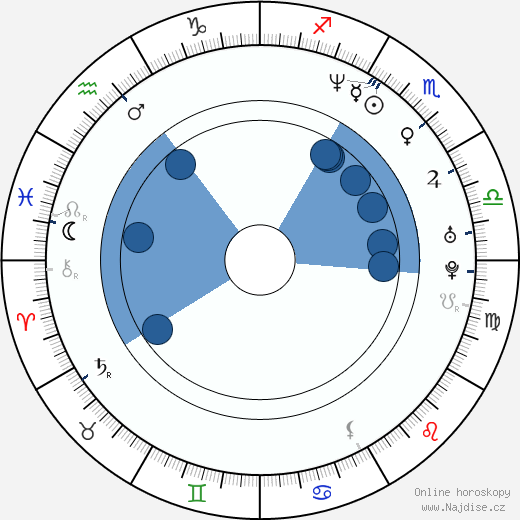 Phil Buckman wikipedie, horoscope, astrology, instagram
