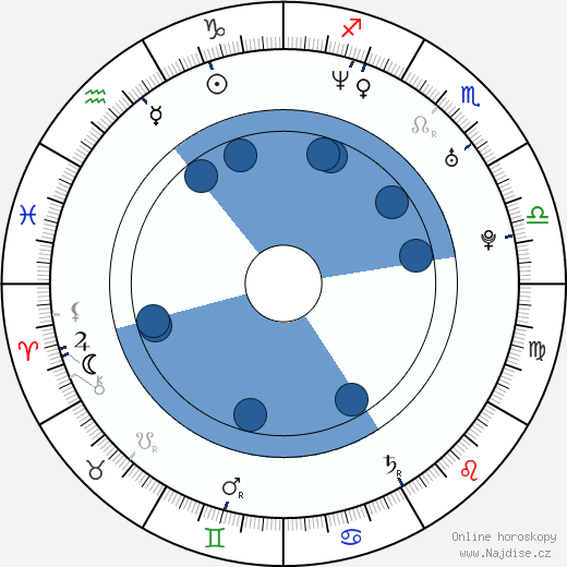 Phil Claydon wikipedie, horoscope, astrology, instagram