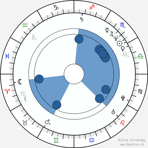 Phil Daniels wikipedie, horoscope, astrology, instagram