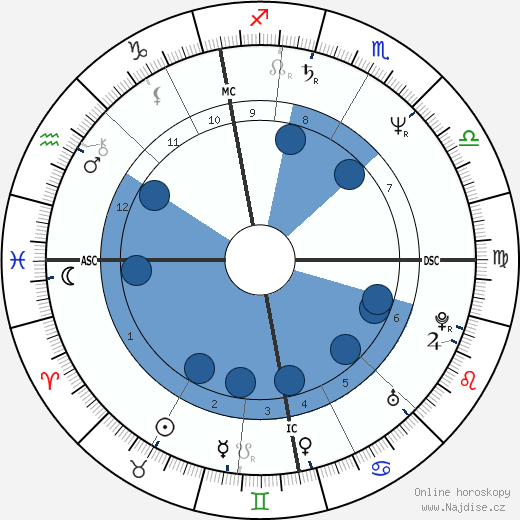 Phil Differ wikipedie, horoscope, astrology, instagram