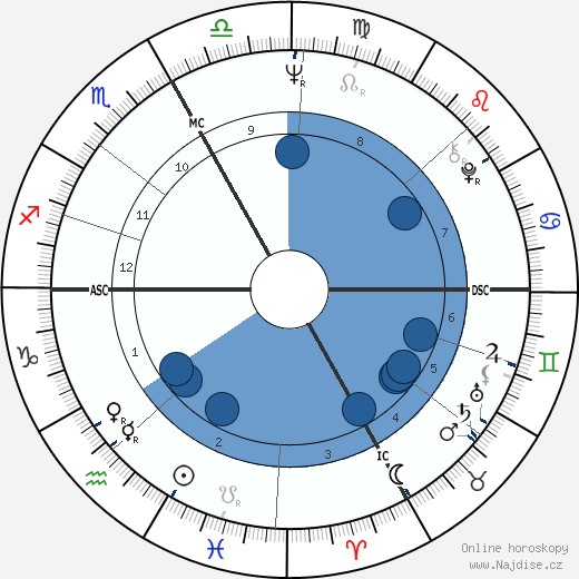 Phil Esposito wikipedie, horoscope, astrology, instagram