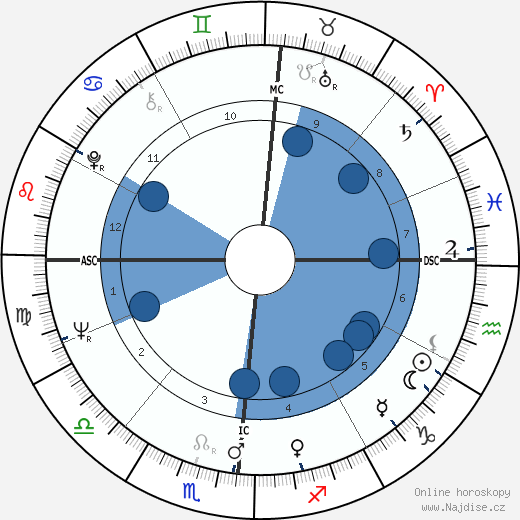 Phil Everly wikipedie, horoscope, astrology, instagram