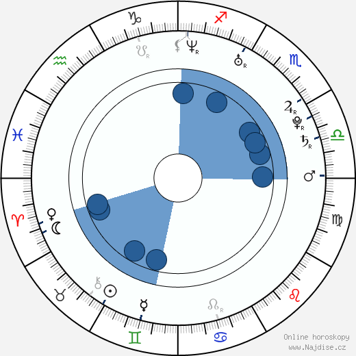 Phil Godman wikipedie, horoscope, astrology, instagram