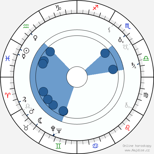 Phil Goldstone wikipedie, horoscope, astrology, instagram