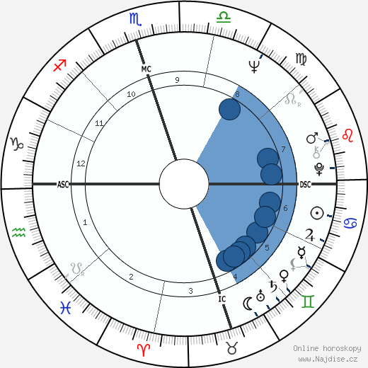 Phil Gramm wikipedie, horoscope, astrology, instagram