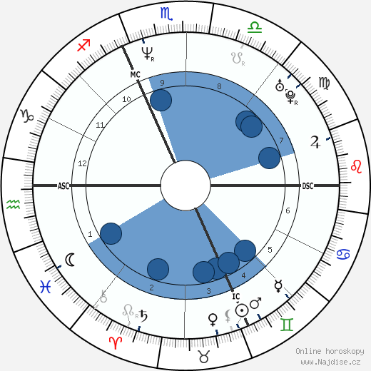 Phil Hansen wikipedie, horoscope, astrology, instagram