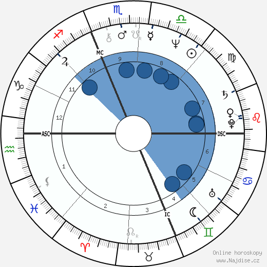 Phil Hartman wikipedie, horoscope, astrology, instagram