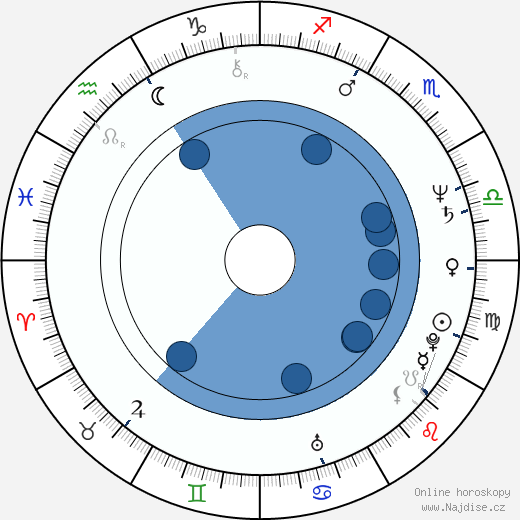 Phil Hendrie wikipedie, horoscope, astrology, instagram