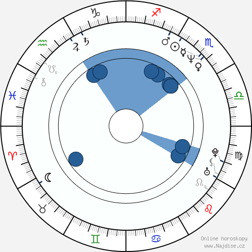 Phil Joanou wikipedie, horoscope, astrology, instagram