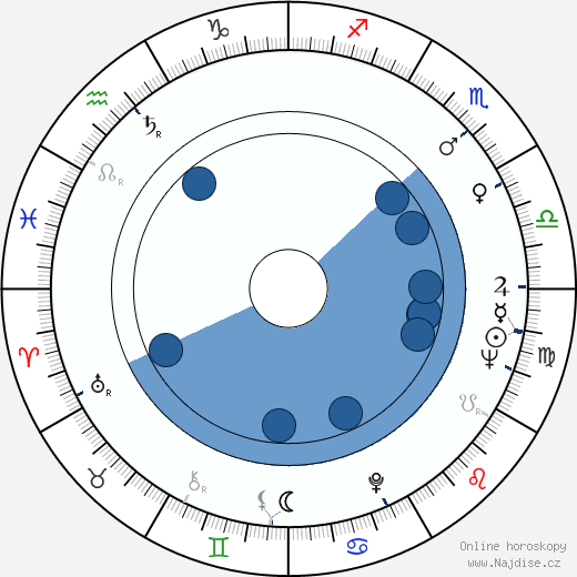 Phil Jordan wikipedie, horoscope, astrology, instagram