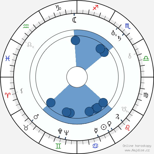 Phil Jutzi wikipedie, horoscope, astrology, instagram