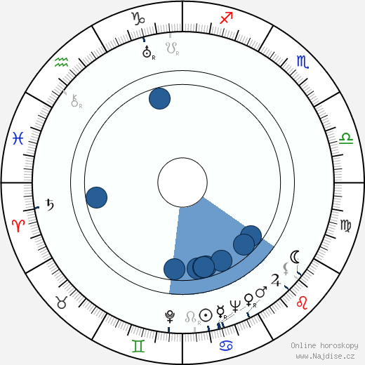 Phil Karlson wikipedie, horoscope, astrology, instagram