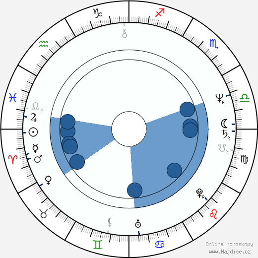 Phil Keaggy wikipedie, horoscope, astrology, instagram
