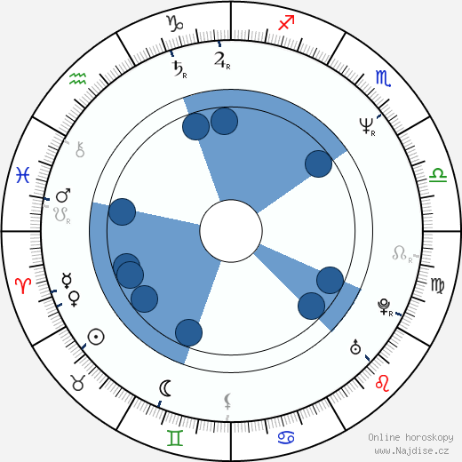 Phil King wikipedie, horoscope, astrology, instagram