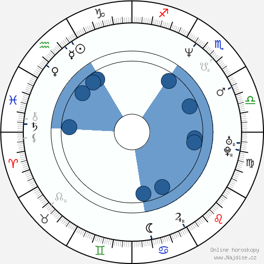 Phil LaMarr wikipedie, horoscope, astrology, instagram