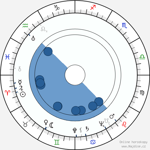 Phil Leeds wikipedie, horoscope, astrology, instagram