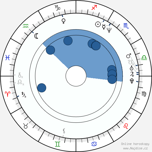 Phil Leirness wikipedie, horoscope, astrology, instagram