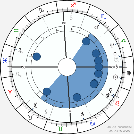 Phil McGraw wikipedie, horoscope, astrology, instagram