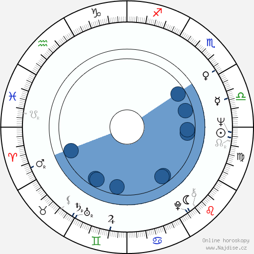 Phil Meheux wikipedie, horoscope, astrology, instagram