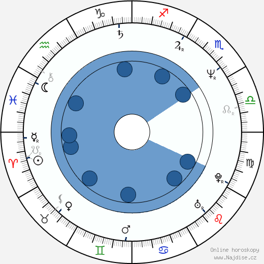Phil Morris wikipedie, horoscope, astrology, instagram