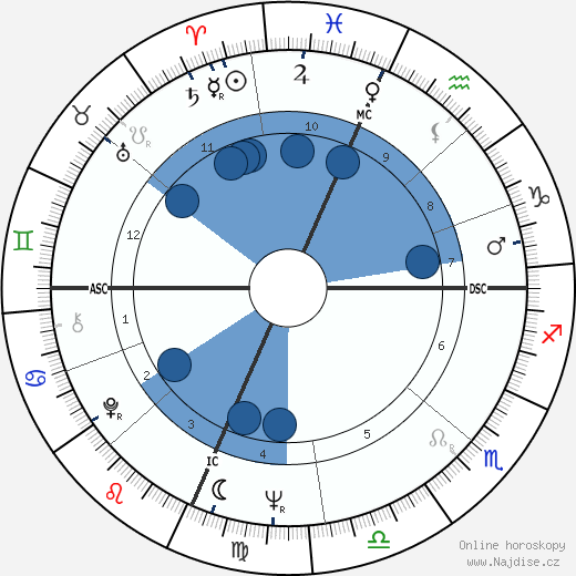Phil Niekro wikipedie, horoscope, astrology, instagram