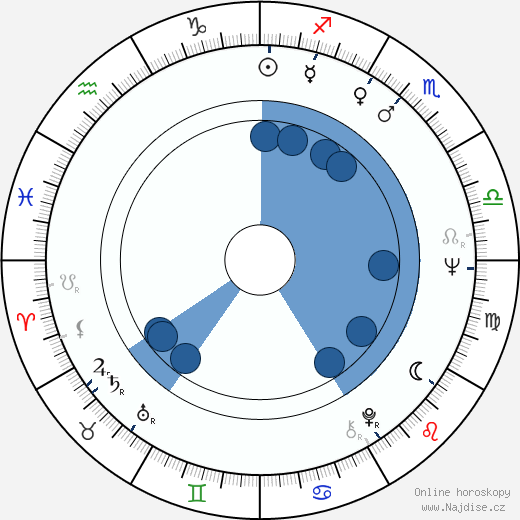 Phil Ochs wikipedie, horoscope, astrology, instagram