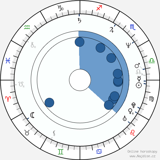 Phil Prendergast wikipedie, horoscope, astrology, instagram