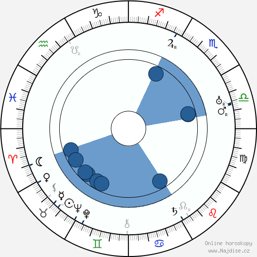 Phil Rosen wikipedie, horoscope, astrology, instagram