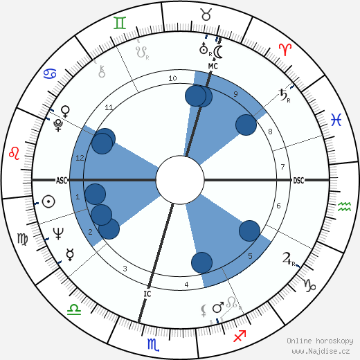 Phil Shulman wikipedie, horoscope, astrology, instagram