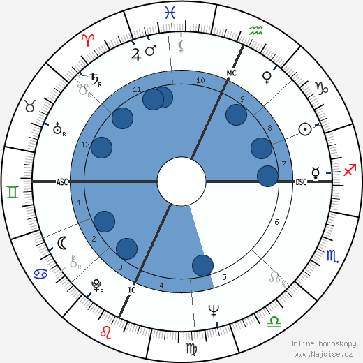Phil Spector wikipedie, horoscope, astrology, instagram