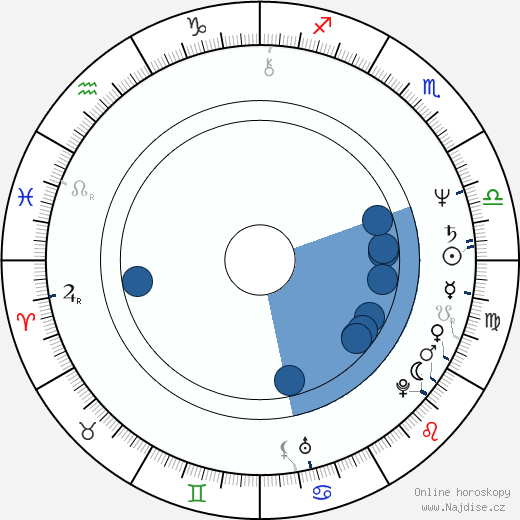 Phil Tippett wikipedie, horoscope, astrology, instagram