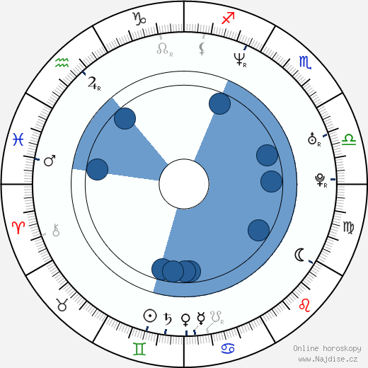 Phil Traill wikipedie, horoscope, astrology, instagram